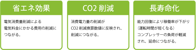 省エネ効果・CO2削減・長寿命化