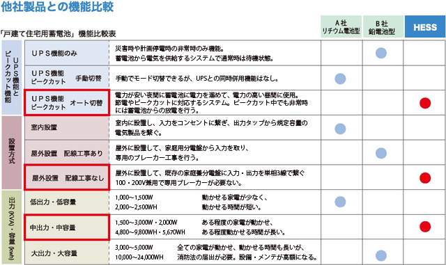 他社製品との機能比較表