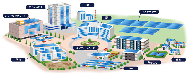 太陽光発電構想図