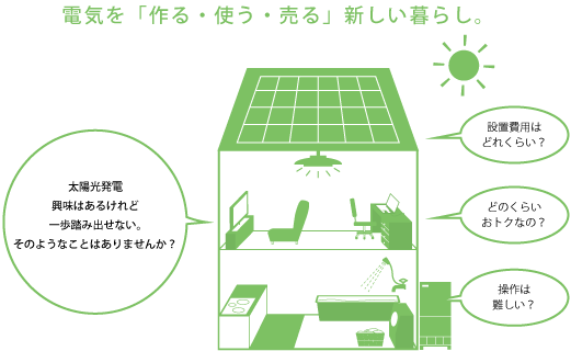 太陽光発電システム